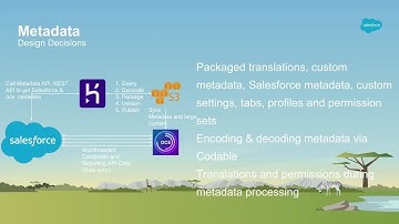 Develop an Offline Native Mobile App Using the Salesforce Platform