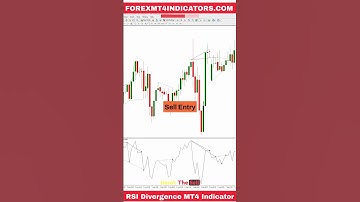 RSI Divergence MT4 Indicator