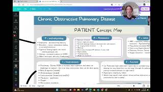 COPD  Concept Map
