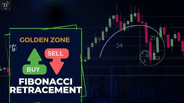 Fibonacci Retracement | Golden Zone |Explained in under 5 minutes