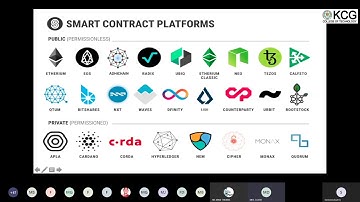 AICTE – ATAL Sponsored Online FDP on Blockchain – Day 2 – Session 5– Department of CSE
