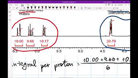 Determination of Degree of Polymerization using H-NMR | Part1