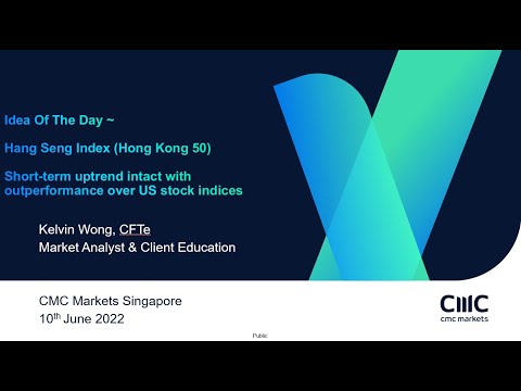 Idea Of The Day ~ Hang Seng Index (Hong Kong 50) short-term uptrend intact