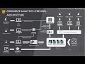 Native Analytics D365 Commerce