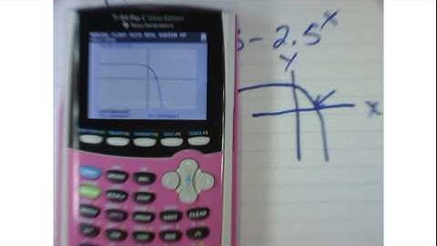 AP Calculus 1.3 - Exponential Functions - Example 2