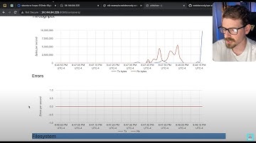 If I had to host on a single VPS, this is how I