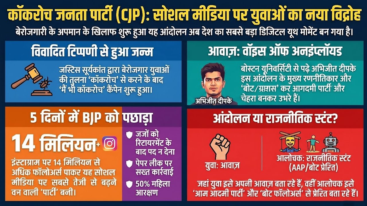 Cockroach Janata Party (CJP) Explained | India’s Viral Youth Protest on Social Media