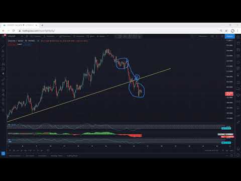 Litecoin Technical Analysis For March 16, 2021 - LTC