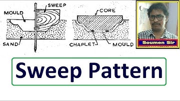 SWEEP PATTERN in details - Types of Patterns