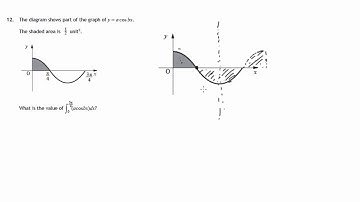Q12 Paper 1 SQA 2015 CfE Higher Mathematics Exam.