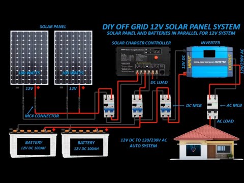 DIY OFF GRID 12/24V SOLAR PANEL SYSTEM 