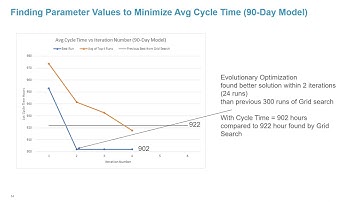 Evolutionary optimization of dispatch rule parameters #AMAT