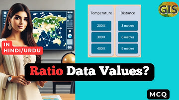 Which of the following is true about Ratio Data Values? in HINDI/URDU