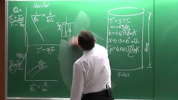 Lecture 06 (2016). Transient heat conduction. Heat Transfer by Prof Josua Meyer