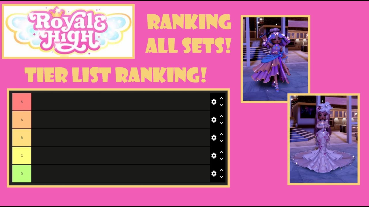 Ranking Royale High Sets! (Tier List)