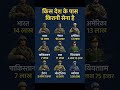🔥😱😱किस देश के पास कितनी सेना है #gk #shorts #army #World #ytshorts 🔥हैgk #shorts 🔥