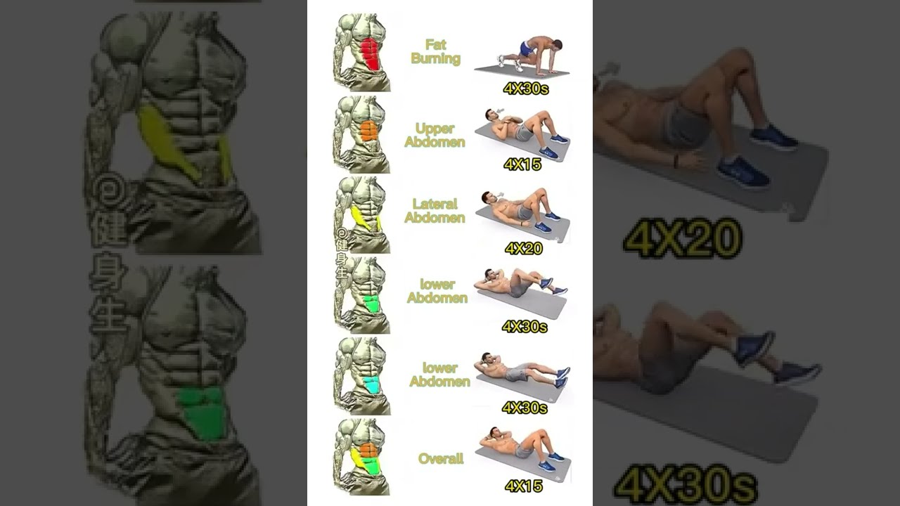Six Pack Exercises At Home Abs Kaise Banaye Workout Sixpack Shorts