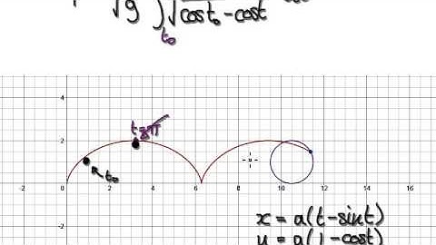 Video 2285 - Tautochrone, Cycloid, Time, Gravity - Part 9