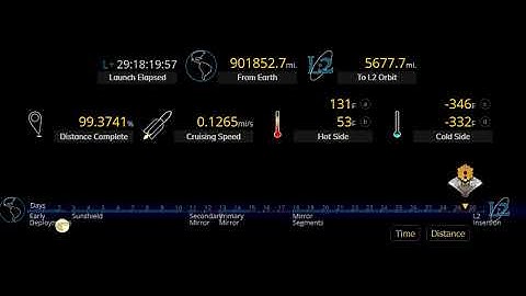 JAMES WEBB SPACE TELESCOPE L2 Insertion Burn course