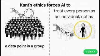 AI Ethics: Integrating Kant's Ethics into AI Alignment