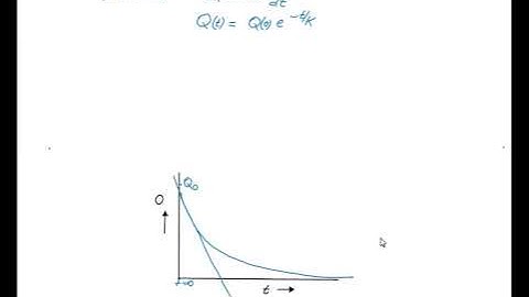 CTB3300WCx - Runoff generation Tutorial - Depletion Curve