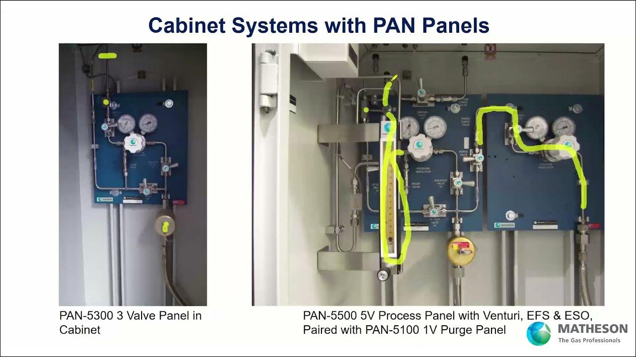 Introduction to Gas Systems YouTube