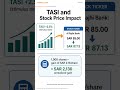 Saudi Exchange (Tadawul)