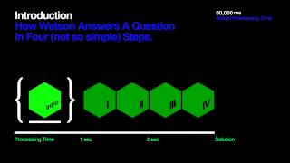 AI Watson of IBM answering a question