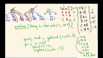 All Permutations of a String (Foundations of Backtracking 1)