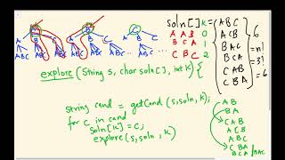 All Permutations of a String (Foundations of Backtracking 1)