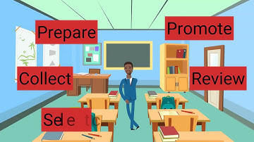 Welcome to ibicoo.com - Your Innovation Platform