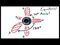 VSEPR Theory and Molecular Geometry Quiz