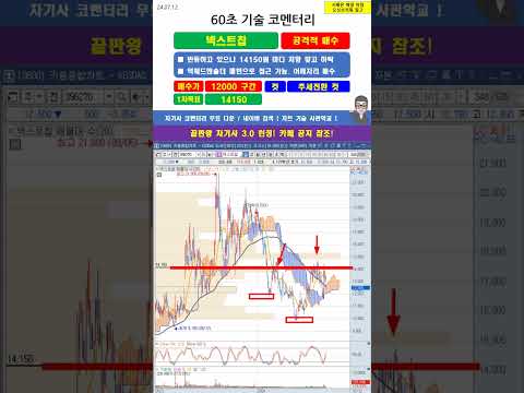[60초 코멘터리] #<strong>넥스트칩</strong> 주가 매매전략 240712