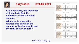 6 6C Q19 STAAR 2021