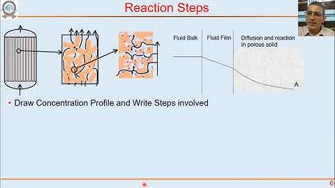 CET 2153 Lecture 11: Solid Catalyzed Reactions - Part 1