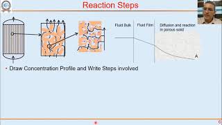 CET 2153 Lecture 11: Solid Catalyzed Reactions - Part 1