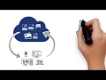 exone CLOUD BusinessDrive | exone.de