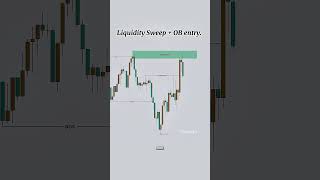 SMC concept setup with high WINRATE Order block entry#xauusd #smc #ict #trading #forex