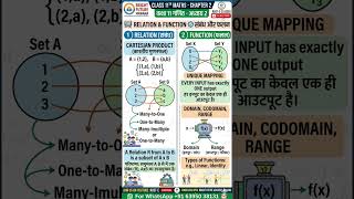 📚 कक्षा 11 गणित: अध्याय 2- संबंध और फलन (Relation & Function)@Rust-e_Classes #maths #education