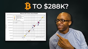 Bitcoin over 200k Is Possible - Plan B Stock To Flow Model Explained (BTC)