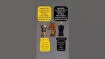 Le Male Elixir Vs Le male le parfum | Best Fragrances for men