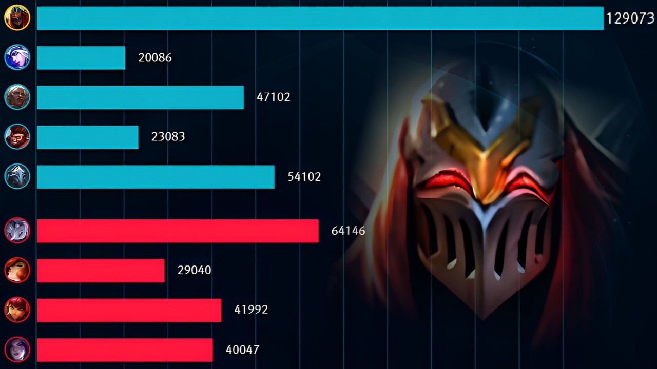 ★증바람 43킬★ 오만 129스택 제드