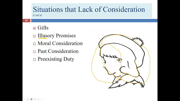 Lecture 2 for "Chapter 4: Consideration: The Value for the Promise" (LGLA 1351)