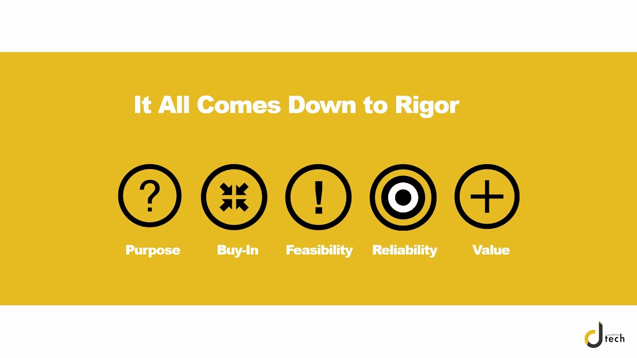 The Discipline of Business Experimentation