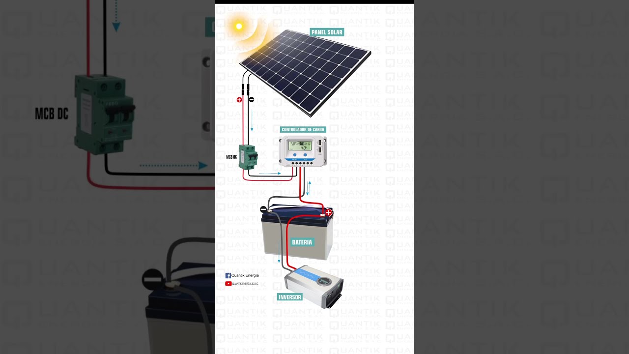 Como Instalar Un Sistema Con Panel Solar Conexi N