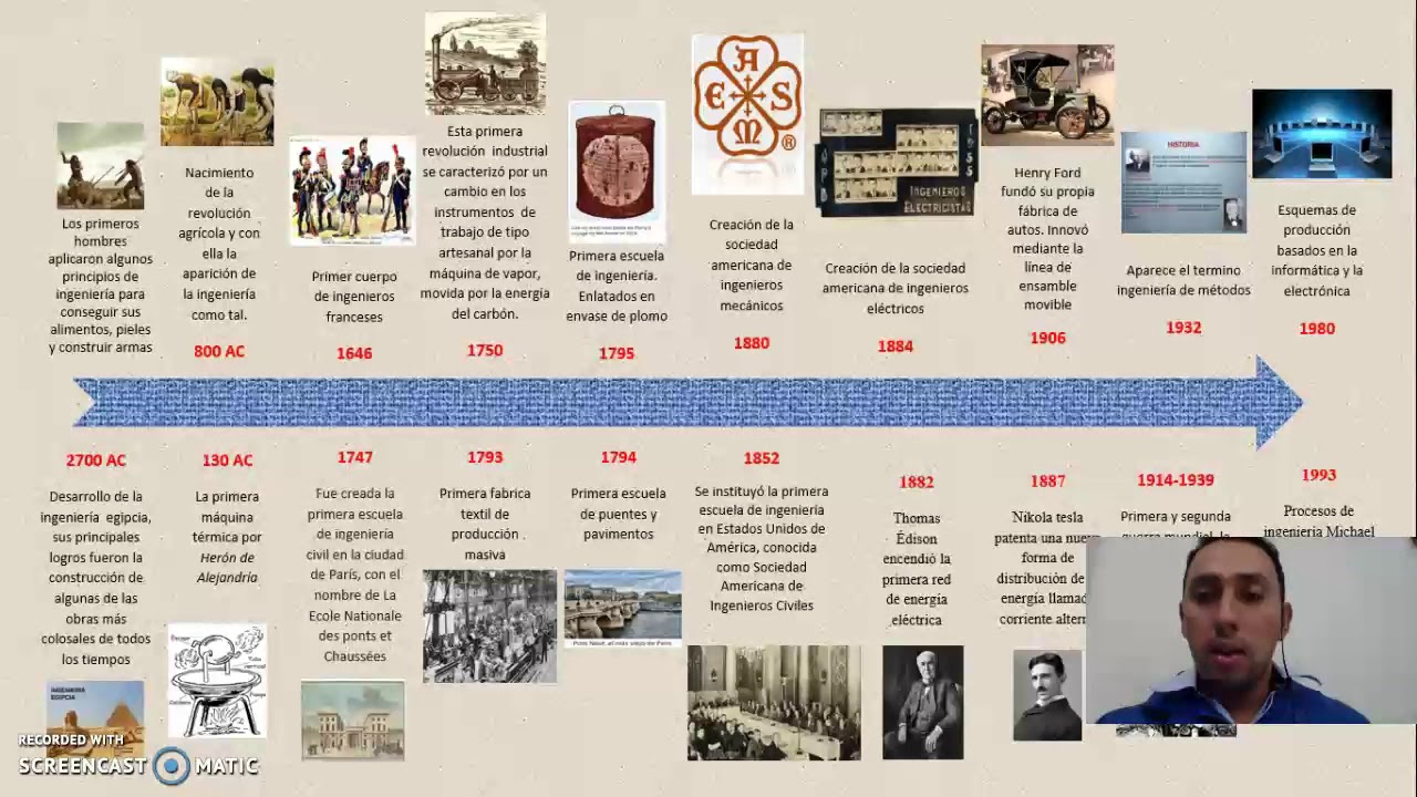 Linea Del Tiempo Avances Ingenieria A Traves De La Historia Youtube