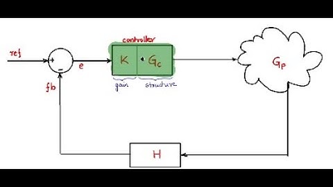 Digital Control Series 21: Root Locus Design in Python-I