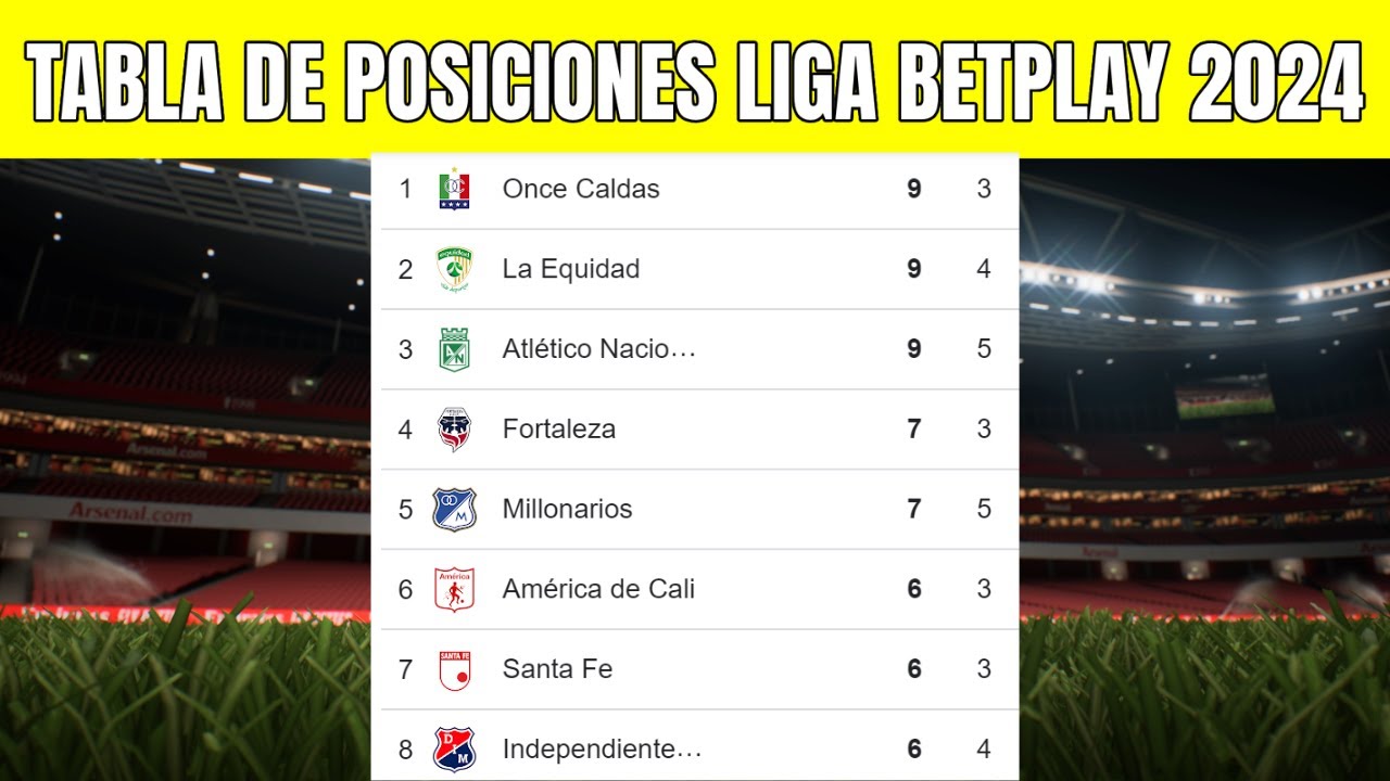 💥 TABLA de POSICIONES LIGA BETPLAY 2024 - Liga Betplay Clausura Fecha 4 ...