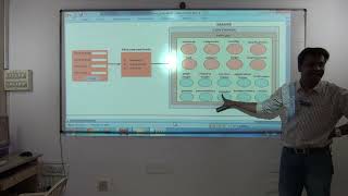 27 - Expression Language in JSP continued