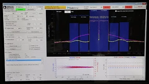 Skyworks joint demo with Analog Devices of the SKY66297 small cell PA
